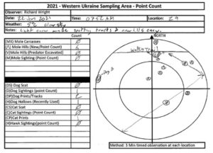 New method of sampling